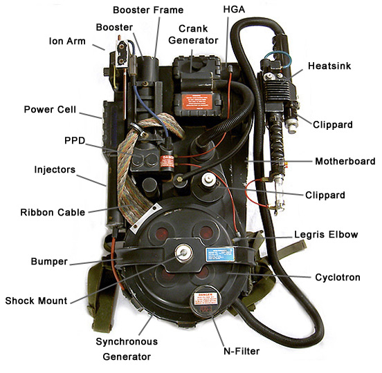 Proton Pack  Associazione Culturale Ghostbusters Italia